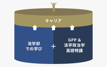 Global Perspective Program (GPP) ＆法学政治学英語特講